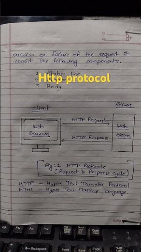 Http protocol diagram #btech #education #rgpvdiploma #computerscience #iwt #must do it