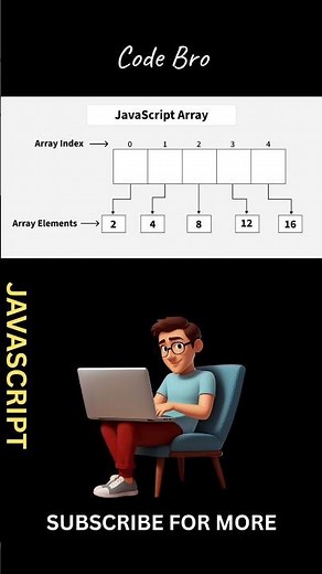 JavaScript Array Basics Explained in 30 Seconds ⚡ | #Shorts