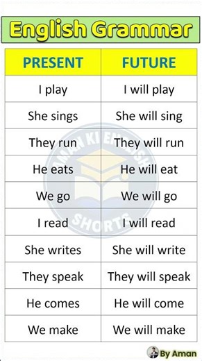 PRESENT, PAST, PARTICIPLE TENSE | BASICTENSES | SENTENCE EXAMPLES | VERB FORMS