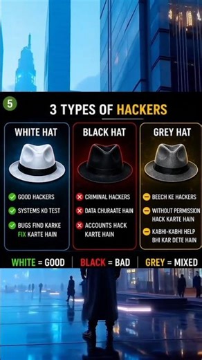 Har Hacker Criminal Nahi Hota 😳 | Types of Hackers Explained (White, Black, Grey)