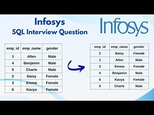 SQL Interview Question | 63 | #dataengineering | #dataanalyst | #powerbi | #sql #dataengineer