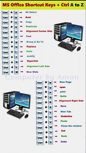 Control A to Z All Important Shortcut Keys in Computer #shorts #keyboard #computer #asmr