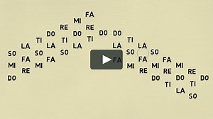 Daily Practice 1 Scales and Triads