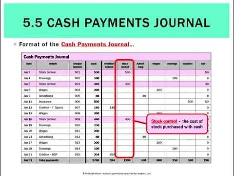 5.5 The Cash Payments Journal