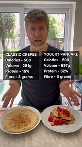 Fill Up to Slim Down - pancake edition These pancakes are a fantastic option for making your weight loss less birding. I’ve been making greek yogurt pancakes for years, but the adding volume from the banana and lower fat yogurt really sets them apart. So much volume!! Serves : 1 Time : 15 minutes Nutrition : 500 kcal, 597g, 32% protein Fullness Rating : 7/10 INGREDIENTS (Serves 1) One banana (90g) Two medium eggs 200g reduced fat Greek yogurt (0%) 40g self raising flour 100g strawberries Olive o