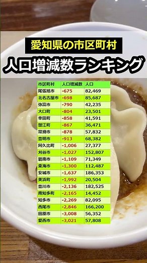 愛知県の市区町村！人口増減数ランキング【2025年】#人口 #愛知県 #市区町村 #市区町村ランキング #ランキング #shorts