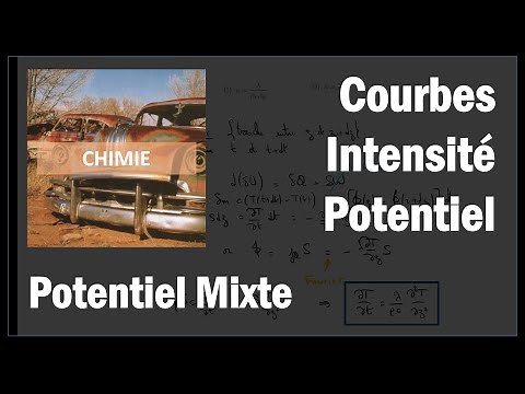 Courbes intensité-potentiel : Potentiel Mixte