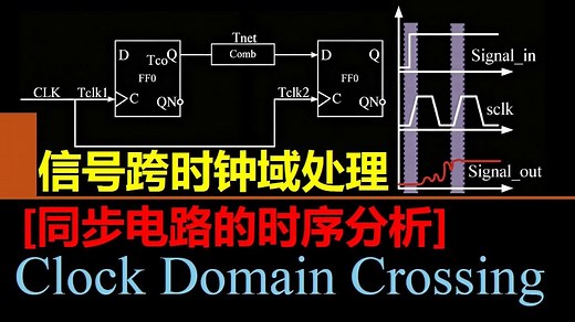 数字IC与FPGA的跨时钟域处理【同步电路的时序分析】