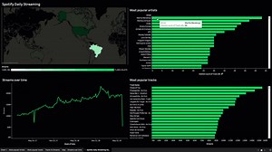 19 reactions | Calling all music lovers! Learn how to get started with Spotify data then create a viz to understand top tracks and artists by country: https://tabsoft.co/2XRKih9 | Tableau Software | Facebook