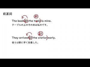 What are Prepositions?