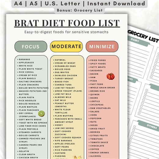 BRAT Diet Food List Printable, Easy to Digest Foods Chart, Focus Moderate Avoid Guide, Stomach Recovery Diet, Grocery List PDF - Etsy