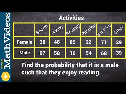 Finding the conditional probability from a two way frequency table