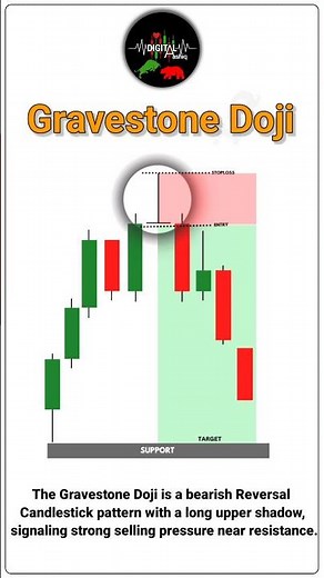 Gravestone Doji Candlestick Pattern | Trading Candlestick Pattern #trading