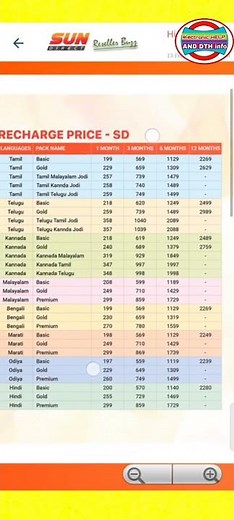😱Sun direct new recharge Plan 2023 #shorts