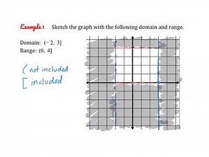 Drawing Graphs with Domain and Range