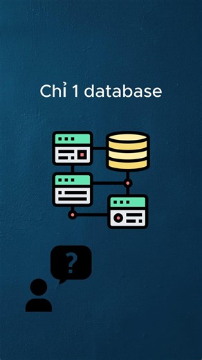 Design Pattern - Introduction