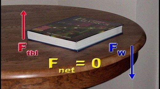 Semester 1 Semester 1 | Physics 401: Newton's 1st and 2nd Laws