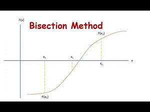 Root of Equation using Bisection Method