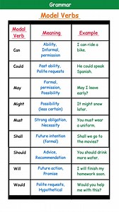 1.8K views · 16 reactions | MODAL VERBS || EXPLANATION || EXAMPLES || USED IN PRESENT, PAST, FUTURE TENSES | English Talk with Aditya | Facebook