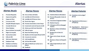 Passo a passo de como criar 40 Alertas para monitorar seu SQL Server