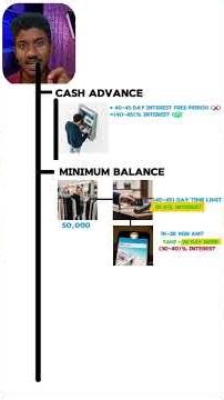 Most people make these Credit Card mistakes without realizing it! 🚨If you use credit card, watch it