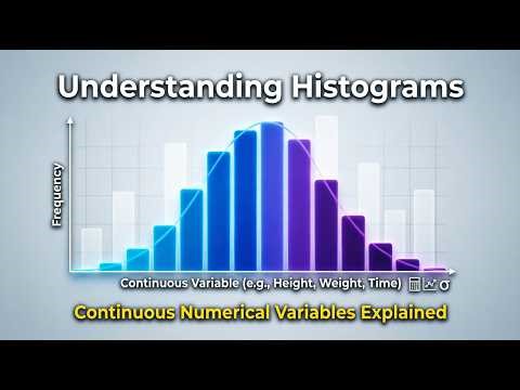 Histogram in R studio