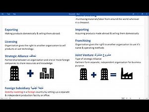 Management Chapter3 Part1 (Global Management)