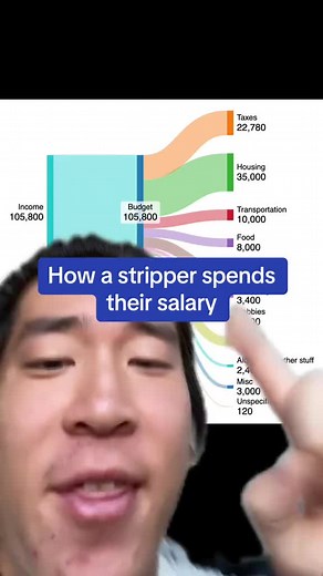 How a Stripper Spends Her $105,000 Annual Salary