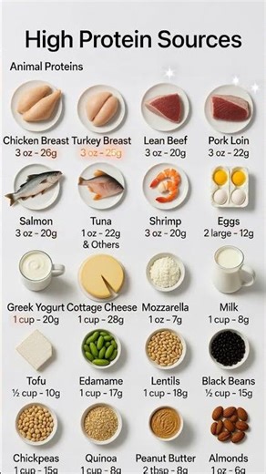 🔥 This High Protein Sources Guide Will Blow Your Mind 🤯 #healthybytes