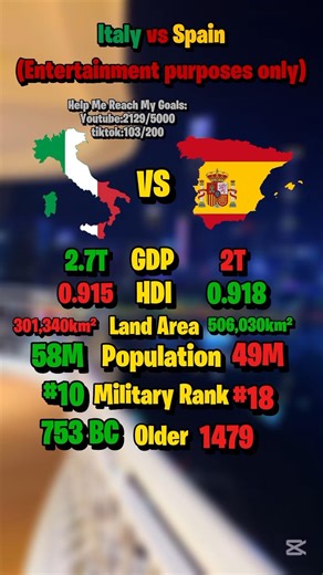 another W Italy #viral #map #italy #spain #entertainment