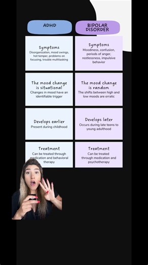 ADHD vs Bipolar: Understanding the Key Differences