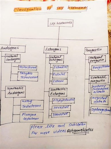 sex hormones #classification#easy #important #knowledge # viral video # short