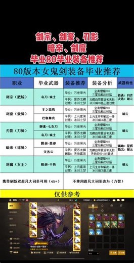 DNF手游80版本剑宗、剑豪、剑魔、暗帝、刃影毕业装备推荐。 80版本女鬼剑毕业装备推荐#dnf手游#dnf手游勇士创作团 #dnf手游80版本全职业毕业装备推荐 #dnf手游鬼泣 #DNF手游80版本剑宗剑豪剑魔暗帝刃影毕业装备推荐