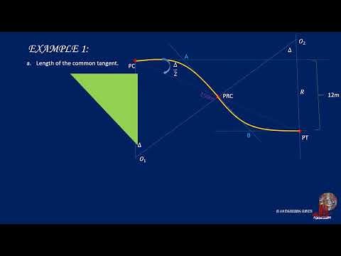 REVERSED CURVES 1H: CONCEPTS AND EXAMPLES