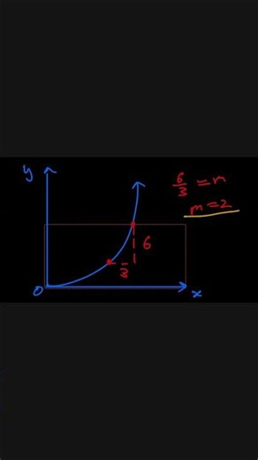 What’s the point of a derivative??? #derivatives #calculus #learnmath #maths #viralvideo #viral