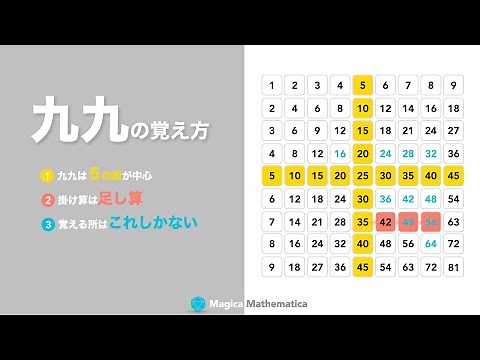 [Grade 2] How to memorize the multiplication table (understand it without memorizing it)