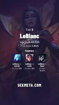 LOL MID TIER LIST – BEST Champions May 22, 2026 🔥 (Patch 26.10)