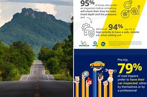 Why 3 in 4 American drivers prefer road trips over flying