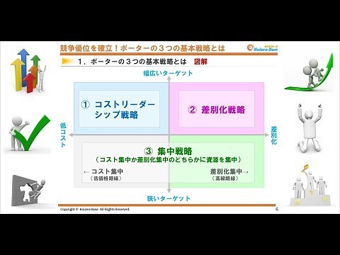 競争優位を確立！ポーターの３つの基本戦略とは