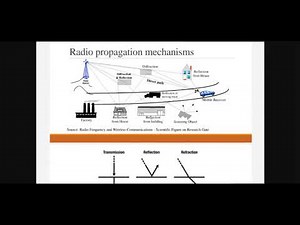 Free Space Propagation Model, FRIIS Equation,Two Ray Model