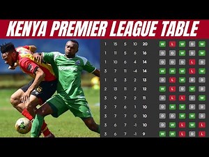 KENYA PREMIER LEAGUE TABLE TODAY - KPL TODAY POINT TABLE - KENYA PREMIER LEAGUE 2024 STANDINGS TABLE