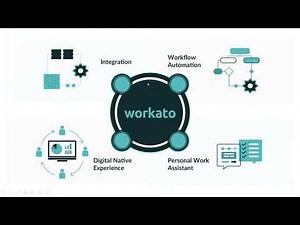 Workato Integration tool demo |Integration & Workflow Automation| iPaaS | Cloud Integration platform