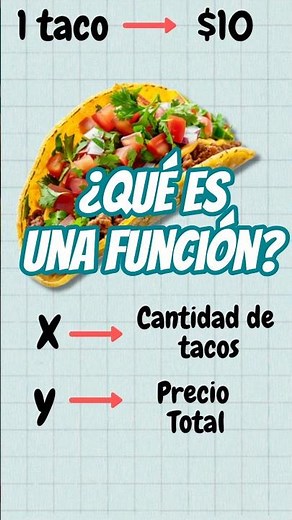¿Qué es una función? - Ejemplo Fácil