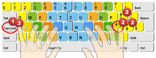 Schweizer Tastatur. Große Umlaute richtig schreiben (Ä, Ü, Ö)