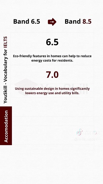 Enhance Your IELTS Speaking Skills with the Right Course
