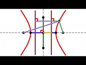 The directrices of a hyperbola | Conic sections | Geometry | 1