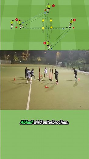 Top Aufwärmübung: 8er-Passübung mit Direktspiel