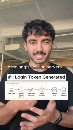 Minecraft System Design Interview Prep