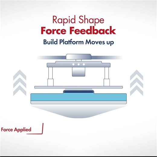 Force Feedback & RS Turbo Technology: the secret behind the PRO 30’s printing speed Have you ever wondered why our 3D printers deliver amazing results so quickly? It's all in our patented technology: 🚀 Force Feedback: Intelligent monitoring of the separation forces during printing for maximum speed ⚡ RS Turbo: Optimized layer processing for certain materials to achieve even faster printing times While others talk speed, we engineer it, made for dental 3D Printing 🦷 Book a demo now! ➡️ https://