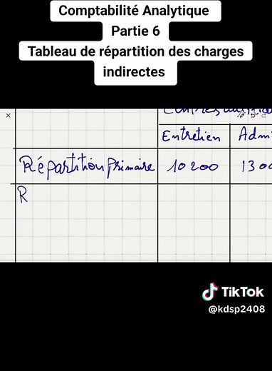 Comptabilité Analytique : Répartition des Charges Indirectes
